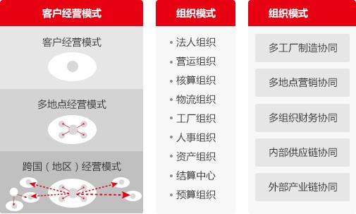 項目制造.jpg