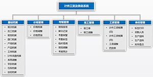 計(jì)件12313工資.png
